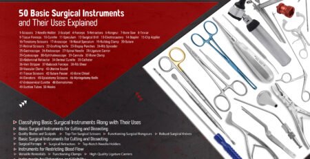 50 Basic Surgical Instruments