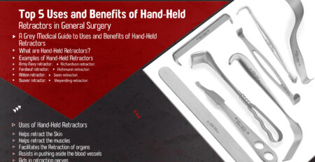 Top-5-Uses-and-Benefits-of-Hand-Held-Retractors in General-Surgery