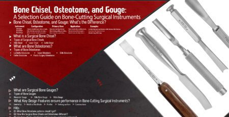 Bone Chisel Osteotome